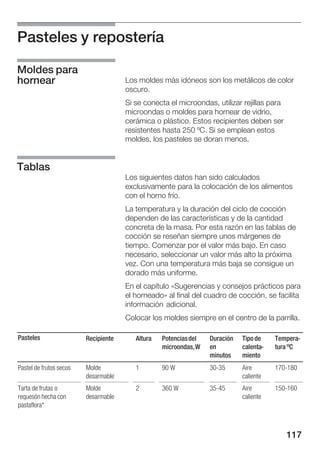 Pasteles y repostería

Moldes para
hornear                               Los moldes más idóneos son los metálicos de color
                                      oscuro.
                                      Si se conecta el microondas, utilizar rejillas para
                                      microondas o moldes para hornear de vidrio,
                                      cerámica o plástico. Estos recipientes deben ser
                                      resistentes hasta 250 ºC. Si se emplean estos
                                      moldes, los pasteles se doran menos.


Tablas
                                      Los siguientes datos han sido calculados
                                      exclusivamente para la colocación de los alimentos
                                      con el horno frío.
                                      La temperatura y la duración del ciclo de cocción
                                      dependen de las características y de la cantidad
                                      concreta de la masa. Por esta razón en las tablas de
                                      cocción se reseñan siempre unos márgenes de
                                      tiempo. Comenzar por el valor más bajo. En caso
                                      necesario, seleccionar un valor más alto la próxima
                                      vez. Con una temperatura más baja se consigue un
                                      dorado más uniforme.
                                      En el capítulo «Sugerencias y consejos prácticos para
                                      el horneado» al final del cuadro de cocción, se facilita
                                      información adicional.
                                      Colocar los moldes siempre en el centro de la parrilla.

Pasteles                 Recipiente      Altura   Potencias del   Duración   Tipo de    Tempera
                                                  microondas, W   en         calenta    tura ºC
                                                                  minutos    miento
Pastel de frutos secos   Molde           1        90 W            30 35      Aire       170 180
                         desarmable                                          caliente
Tarta de frutas o        Molde           2        360 W           35 45      Aire       150 160
requesón hecha con       desarmable                                          caliente
pastaflora*



                                                                                            117
 