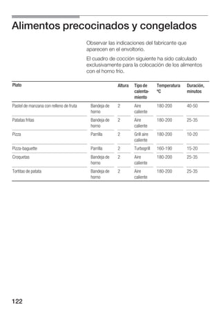 Alimentos precocinados y congelados
                                         Observar las indicaciones del fabricante que
                                         aparecen en el envoltorio.
                                         El cuadro de cocción siguiente ha sido calculado
                                         exclusivamente para la colocación de los alimentos
                                         con el horno frío.

Plato                                                  Altura   Tipo de      Temperatura   Duración,
                                                                calenta      ºC            minutos
                                                                miento
Pastel de manzana con relleno de fruta    Bandeja de   2        Aire         180 200       40 50
                                          horno                 caliente
Patatas fritas                            Bandeja de   2        Aire         180 200       25 35
                                          horno                 caliente
Pizza                                     Parrilla     2        Grill aire   180 200       10 20
                                                                caliente
Pizza baguette                            Parrilla     2        Turbogrill   160 190       15 20
Croquetas                                 Bandeja de   2        Aire         180 200       25 35
                                          horno                 caliente
Tortitas de patata                        Bandeja de   2        Aire         180 200       25 35
                                          horno                 caliente




122
 