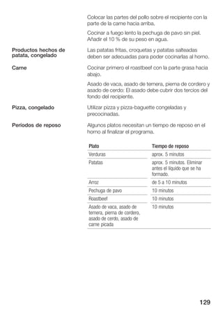 Colocar las partes del pollo sobre el recipiente con la
                      parte de la carne hacia arriba.
                      Cocinar a fuego lento la pechuga de pavo sin piel.
                      Añadir el 10 % de su peso en agua.

Productos hechos de   Las patatas fritas, croquetas y patatas salteadas
patata, congelado     deben ser adecuadas para poder cocinarlas al horno.

Carne                 Cocinar primero el roastbeef con la parte grasa hacia
                      abajo.
                      Asado de vaca, asado de ternera, pierna de cordero y
                      asado de cerdo: El asado debe cubrir dos tercios del
                      fondo del recipiente.

Pizza, congelado      Utilizar pizza y pizza baguette congeladas y
                      precocinadas.

Períodos de reposo    Algunos platos necesitan un tiempo de reposo en el
                      horno al finalizar el programa.

                      Plato                         Tiempo de reposo
                      Verduras                      aprox. 5 minutos
                      Patatas                       aprox. 5 minutos. Eliminar
                                                    antes el líquido que se ha
                                                    formado.
                      Arroz                         de 5 a 10 minutos
                      Pechuga de pavo               10 minutos
                      Roastbeef                     10 minutos
                      Asado de vaca, asado de       10 minutos
                      ternera, pierna de cordero,
                      asado de cerdo, asado de
                      carne picada




                                                                            129
 