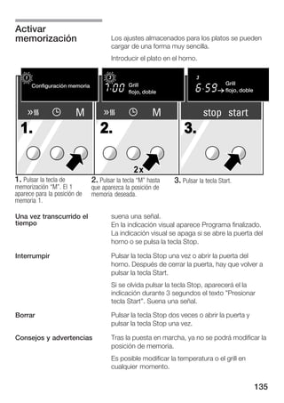 Activar
memorización                               Los ajustes almacenados para los platos se pueden
                                           cargar de una forma muy sencilla.
                                           Introducir el plato en el horno.

    12 3                               3                                    3
      Configuración einstellen
            Memory memoria                       Grill
                                                    Flachgrillen                        Grill
                                                                                        Flachgrillen
                                                 flojo, doble große Fläc
                                                    schwach,                            flojo, doble
                                                                                        schwach, große Fl



                        M                                 M                     stop start
  1.                                2.                                 3.

                                                   2x
1. Pulsar la tecla de            2. Pulsar la tecla M" hasta      3. Pulsar la tecla Start.
memorización M". El 1           que aparezca la posición de
aparece para la posición de      memoria deseada.
memoria 1.

Una vez transcurrido el                    suena una señal.
tiempo                                     En la indicación visual aparece Programa finalizado.
                                           La indicación visual se apaga si se abre la puerta del
                                           horno o se pulsa la tecla Stop.

Interrumpir                                Pulsar la tecla Stop una vez o abrir la puerta del
                                           horno. Después de cerrar la puerta, hay que volver a
                                           pulsar la tecla Start.
                                           Si se olvida pulsar la tecla Stop, aparecerá el la
                                           indicación durante 3 segundos el texto "Presionar
                                           tecla Start". Suena una señal.

Borrar                                     Pulsar la tecla Stop dos veces o abrir la puerta y
                                           pulsar la tecla Stop una vez.

Consejos y advertencias                    Tras la puesta en marcha, ya no se podrá modificar la
                                           posición de memoria.
                                           Es posible modificar la temperatura o el grill en
                                           cualquier momento.


                                                                                                   135
 