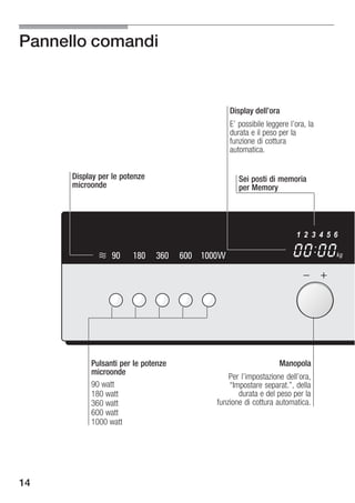 Pannello comandi


                                                 Display dell'ora
                                                 E' possibile leggere l'ora, la
                                                 durata e il peso per la
                                                 funzione di cottura
                                                 automatica.


      Display per le potenze                        Sei posti di memoria
      microonde                                     per Memory




                                                                        1 2 3 4 5 6

                 90     180    360   600 1000W                                    kg




           Pulsanti per le potenze                                Manopola
           microonde
                                                Per l'impostazione dell'ora,
           90 watt                              Impostare separat.", della
           180 watt                                durata e del peso per la
           360 watt                         funzione di cottura automatica.
           600 watt
           1000 watt




14
 