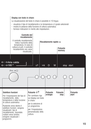 Display con testo in chiaro
             La visualizzazione del testo in chiaro è possibile in 10 lingue.
               visualizza il tipo di riscaldamento e la temperatura o il grado selezionati
               mostra le pietanze della funzione di cottura automatica
               fornisce indicazioni in merito alle impostazioni.

                            Controllo del
                          riscaldamento
              Il controllo riscaldamento
                  indica l'aumento della            Riscaldamento rapido Z
                 temperatura. In caso di
              cottura al grill, il controllo
               riscaldamento non viene                                     Pulsante
                              visualizzato.                                memory




      Aria calda
      160 º                                                           M           stop start

         P




Selettore funzioni                   Pulsante BA           Pulsante       Pulsante           Pulsante
                                     Per cambiare riga     orologio           stop           start
Per l'impostazione del tipo di
riscaldamento, della                 sul display con testo
temperatura o della funzione         in chiaro
di cottura automatica
                                     per la selezione di
Ruotando verso destra il             un programma
selettore funzioni, vengono
visualizzati i tipi di               per l'impostazione
riscaldamento; facendolo             personalizzata della
ruotare verso sinistra               cottura
vengono visualizzati i
programmi.

                                                                                                        15
 