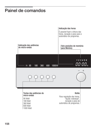 Painel de comandos


                                                  Indicação das horas
                                                  É possível fazer a leitura das
                                                  horas, duração e peso para o
                                                  automático de programas.



      Indicação das potências                        Seis posições de memória
      do micro ondas                                 para Memory




                                                                        1 2 3 4 5 6

                 90     180     360   600 1000W                                    kg




           Teclas das potências do                                     Botão
           micro ondas
                                                  Para regulação das horas,
           90 Watt                                       Ajuste individual",
           180 Watt                                      duração e peso do
           360 Watt                               automático de programas.
           600 Watt
           1000 Watt




158
 