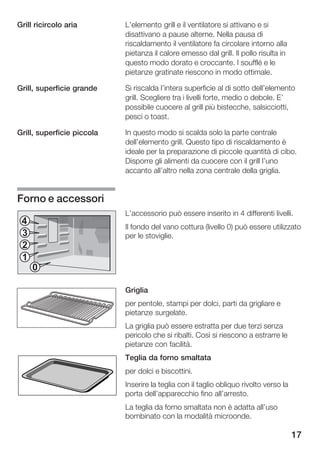 Grill ricircolo aria        L'elemento grill e il ventilatore si attivano e si
                            disattivano a pause alterne. Nella pausa di
                            riscaldamento il ventilatore fa circolare intorno alla
                            pietanza il calore emesso dal grill. Il pollo risulta in
                            questo modo dorato e croccante. I soufflé e le
                            pietanze gratinate riescono in modo ottimale.

Grill, superficie grande    Si riscalda l'intera superficie al di sotto dell'elemento
                            grill. Scegliere tra i livelli forte, medio o debole. E'
                            possibile cuocere al grill più bistecche, salsicciotti,
                            pesci o toast.

Grill, superficie piccola   In questo modo si scalda solo la parte centrale
                            dell'elemento grill. Questo tipo di riscaldamento è
                            ideale per la preparazione di piccole quantità di cibo.
                            Disporre gli alimenti da cuocere con il grill l'uno
                            accanto all'altro nella zona centrale della griglia.


Forno e accessori
                            L'accessorio può essere inserito in 4 differenti livelli.
 4
                            Il fondo del vano cottura (livello 0) può essere utilizzato
 3                          per le stoviglie.
 2
 1
     0

                            Griglia
                            per pentole, stampi per dolci, parti da grigliare e
                            pietanze surgelate.
                            La griglia può essere estratta per due terzi senza
                            pericolo che si ribalti. Così si riescono a estrarre le
                            pietanze con facilità.
                            Teglia da forno smaltata
                            per dolci e biscottini.
                            Inserire la teglia con il taglio obliquo rivolto verso la
                            porta dell'apparecchio fino all'arresto.
                            La teglia da forno smaltata non è adatta all'uso
                            bombinato con la modalità microonde.

                                                                                        17
 