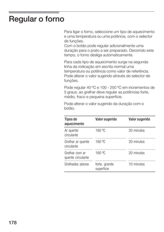 Regular o forno
              Para ligar o forno, seleccione um tipo de aquecimento
              e uma temperatura ou uma potência, com o selector
              de funções.
              Com o botão pode regular adicionalmente uma
              duração para o prato a ser preparado. Decorrido este
              tempo, o forno desliga automaticamente.
              Para cada tipo de aquecimento surge na segunda
              linha da indicação em escrita normal uma
              temperatura ou potência como valor de referência.
              Pode alterar o valor sugerido através do selector de
              funções.
              Pode regular 40 ºC e 100 250 ºC em incrementos de
              5 graus, ao grelhar deve regular as potências forte,
              médio, fraco e pequena superfície.
              Pode alterar o valor sugerido da duração com o
              botão.

                  Tipos de            Valor sugerido   Valor sugerido
                  aquecimento
                  Ar quente           160 ºC           20 minutos
                  circulante
                  Grelhar ar quente   160 ºC           20 minutos
                  circulante
                  Grelhar com ar      160 ºC           20 minutos
                  quente circulante
                  Grelhados planos    forte, grande    10 minutos
                                      superfície




178
 