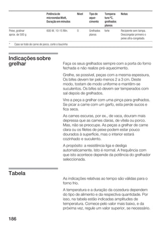 Potência de            Nível   Tipo de     Tempera     Notas
                                 microondas Watt,               aque        tura ºC,
                                 Duração em minutos             cimento     grelhados
                                                                            planos
Peixe, gratinar                  600 W, 10 15 Min.      0       Grelhados   forte       Recipiente sem tampa.
aprox. de 500 g                                                 planos                  Descongelar primeiro o
                                                                                        peixe ultra congelado.
*   Caso se trate de carne de porco, corte o toucinho



Indicações sobre
grelhar                                         Faça os seus grelhados sempre com a porta do forno
                                                fechada e não realize pré aquecimento.
                                                Grelhe, se possível, peças com a mesma espessura,
                                                Os bifes devem ter pelo menos 2 a 3 cm. Deste
                                                modo, tostam de modo uniforme e mantêm se
                                                suculentos. Os bifes só devem ser temperados com
                                                sal depois de grelhados.
                                                Vire a peça a grelhar com uma pinça para grelhados.
                                                Se picar a carne com um garfo, esta perde sucos e
                                                fica seca.
                                                As carnes escuras, por ex., de vaca, douram mais
                                                depressa que as carnes claras, de vitela ou porco.
                                                Mas, não se preocupe. As peças a grelhar de carne
                                                clara ou os filetes de peixe podem estar pouco
                                                dourados à superfície, mas o interior estará
                                                cozinhado e suculento.
                                                A propósito: a resistência liga e desliga
                                                automaticamente. Isto é normal. A frequência com
                                                que isto acontece depende da potência do grelhador
                                                seleccionada.


Tabela
                                                As indicações relativas ao tempo são válidas para o
                                                forno frio.
                                                A temperatura e a duração da cozedura dependem
                                                do tipo de alimento e da respectiva quantidade. Por
                                                isso, na tabela estão indicadas amplitudes de
                                                temperatura. Comece pelo valor mais baixo, e da
                                                próxima vez, regule um valor superior, se necessário.

186
 