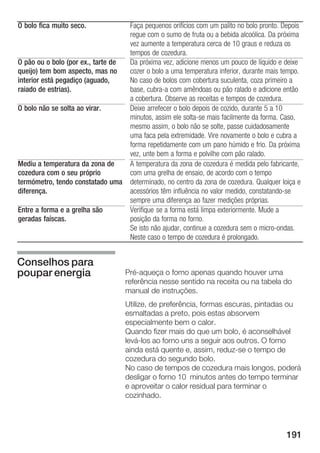 O bolo fica muito seco.               Faça pequenos orifícios com um palito no bolo pronto. Depois
                                      regue com o sumo de fruta ou a bebida alcoólica. Da próxima
                                      vez aumente a temperatura cerca de 10 graus e reduza os
                                      tempos de cozedura.
O pão ou o bolo (por ex., tarte de    Da próxima vez, adicione menos um pouco de líquido e deixe
queijo) tem bom aspecto, mas no       cozer o bolo a uma temperatura inferior, durante mais tempo.
interior está pegadiço (aguado,       No caso de bolos com cobertura suculenta, coza primeiro a
raiado de estrias).                   base, cubra a com amêndoas ou pão ralado e adicione então
                                      a cobertura. Observe as receitas e tempos de cozedura.
O bolo não se solta ao virar.         Deixe arrefecer o bolo depois de cozido, durante 5 a 10
                                      minutos, assim ele solta se mais facilmente da forma. Caso,
                                      mesmo assim, o bolo não se solte, passe cuidadosamente
                                      uma faca pela extremidade. Vire novamente o bolo e cubra a
                                      forma repetidamente com um pano húmido e frio. Da próxima
                                      vez, unte bem a forma e polvilhe com pão ralado.
Mediu a temperatura da zona de        A temperatura da zona de cozedura é medida pelo fabricante,
cozedura com o seu próprio            com uma grelha de ensaio, de acordo com o tempo
termómetro, tendo constatado uma      determinado, no centro da zona de cozedura. Qualquer loiça e
diferença.                            acessórios têm influência no valor medido, constatando se
                                      sempre uma diferença ao fazer medições próprias.
Entre a forma e a grelha são          Verifique se a forma está limpa exteriormente. Mude a
geradas faíscas.                      posição da forma no forno.
                                      Se isto não ajudar, continue a cozedura sem o micro ondas.
                                      Neste caso o tempo de cozedura é prolongado.


Conselhos para
poupar energia                       Pré aqueça o forno apenas quando houver uma
                                     referência nesse sentido na receita ou na tabela do
                                     manual de instruções.
                                     Utilize, de preferência, formas escuras, pintadas ou
                                     esmaltadas a preto, pois estas absorvem
                                     especialmente bem o calor.
                                     Quando fizer mais do que um bolo, é aconselhável
                                     levá los ao forno uns a seguir aos outros. O forno
                                     ainda está quente e, assim, reduz se o tempo de
                                     cozedura do segundo bolo.
                                     No caso de tempos de cozedura mais longos, poderá
                                     desligar o forno 10 minutos antes do tempo terminar
                                     e aproveitar o calor residual para terminar o
                                     cozinhado.




                                                                                             191
 