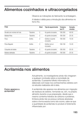 Alimentos cozinhados e ultracongelados
                                   Observe as indicações do fabricante na embalagem.
                                   A tabela é válida para a introdução dos alimentos no
                                   forno frio.

Prato                                      Nível   Tipo de aquecimento    Tempera   Duração,
                                                                          tura ºC   minutos
Strudel com recheio de fruta   Tabuleiro   2       Ar quente circulante   180 200   40 50
Batatas fritas                 Tabuleiro   2       Ar quente circulante   180 200   25 35
Pizza                          Grelha      2       Grelhar ar quente      180 200   10 20
                                                   circulante
Pizza Baguete                  Grelha      2       Grelhar com ar         160 190   15 20
                                                   circulante
Croquetes de batata            Tabuleiro   2       Ar quente circulante   180 200   25 35
Batatas salteadas              Tabuleiro   2       Ar quente circulante   180 200   25 35




Acrilamida nos alimentos
                                   Actualmente, os investigadores ainda não chegaram
                                   a qualquer conclusão sobre a nocividade da
                                   acrilamida. O presente folheto informativo foi
                                   elaborado com base nos conhecimentos obtidos com
                                   os estudos realizados até à data.

Como aparece a                     A acrilamida não aparece nos alimentos por migração
acrilamida?                        de resíduos do exterior, formando se, sim, no próprio
                                   alimento durante a sua preparação, desde que o
                                   mesmo contenha hidratos de carbono e proteínas.
                                   Embora ainda não se possua certezas absolutas
                                   sobre a forma exacta como isto ocorre, sabe se que
                                   a quantidade de acrilamida no produto é fortemente
                                   influenciada por:


                                                                                            193
 