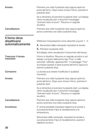 Arresto              Premere una volta il pulsante stop oppure aprire la
                     porta del forno. Dopo avere chiuso il forno, premere il
                     pulsante start.
                     Se si dimentica di premere il pulsante start, sul display
                     viene visualizzato per 3 secondi il messaggio
                     premere tasto di avvio". Risuona un segnale
                     acustico.
Cancellazione        Premere due volte il pulsante stop oppure aprire la
                     porta e premere una volta il pulsante stop.

Il forno deve
disattivarsi         Effettuare l'impostazione come descritto ai punti 1 3.
automaticamente      4. Servendosi della manopola impostare la durata.
                     5. Premere il pulsante start.
                     Sul display viene visualizzato il trascorrere del tempo.
Trascorso il tempo   il forno si disattiva. Risuona un segnale acustico e sul
impostato            display compare nella prima riga Fine" e nella
                     seconda raffredd. apparecchio". Il messaggio Fine"
                     scompare quando si apre la porta del forno oppure si
                     preme il pulsante stop.
Correzione           La durata può essere modificata in qualsiasi
                     momento.
Arresto              Premere una volta il pulsante stop oppure aprire la
                     porta del forno. Dopo aver chiuso il forno, premere il
                     pulsante start.
                     Se si dimentica di premere il pulsante start, sul display
                     viene visualizzato per 3 secondi il messaggio
                     premere tasto di avvio". Risuona un segnale
                     acustico.
Cancellazione        Premere due volte il pulsante stop oppure aprire la
                     porta e premere una volta il pulsante stop.
Avvertenza           E' anche possibile impostare dapprima la durata e
                     successivamente il tipo di riscaldamento e la
                     temperatura.

                     Servendosi della manopola, impostare la durata e
                     successivamente il tipo di riscaldamento usando il
                     selettore funzioni.

36
 