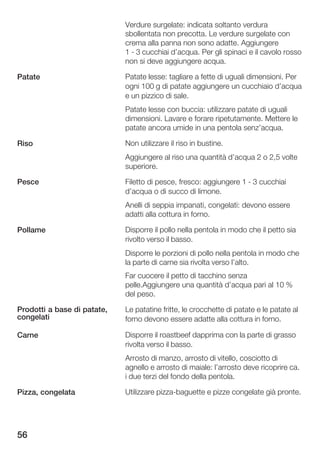 Verdure surgelate: indicata soltanto verdura
                             sbollentata non precotta. Le verdure surgelate con
                             crema alla panna non sono adatte. Aggiungere
                             1 3 cucchiai d'acqua. Per gli spinaci e il cavolo rosso
                             non si deve aggiungere acqua.

Patate                       Patate lesse: tagliare a fette di uguali dimensioni. Per
                             ogni 100 g di patate aggiungere un cucchiaio d'acqua
                             e un pizzico di sale.
                             Patate lesse con buccia: utilizzare patate di uguali
                             dimensioni. Lavare e forare ripetutamente. Mettere le
                             patate ancora umide in una pentola senz'acqua.

Riso                         Non utilizzare il riso in bustine.
                             Aggiungere al riso una quantità d'acqua 2 o 2,5 volte
                             superiore.

Pesce                        Filetto di pesce, fresco: aggiungere 1 3 cucchiai
                             d'acqua o di succo di limone.
                             Anelli di seppia impanati, congelati: devono essere
                             adatti alla cottura in forno.

Pollame                      Disporre il pollo nella pentola in modo che il petto sia
                             rivolto verso il basso.
                             Disporre le porzioni di pollo nella pentola in modo che
                             la parte di carne sia rivolta verso l'alto.
                             Far cuocere il petto di tacchino senza
                             pelle.Aggiungere una quantità d'acqua pari al 10 %
                             del peso.

Prodotti a base di patate,   Le patatine fritte, le crocchette di patate e le patate al
congelati                    forno devono essere adatte alla cottura in forno.

Carne                        Disporre il roastbeef dapprima con la parte di grasso
                             rivolta verso il basso.
                             Arrosto di manzo, arrosto di vitello, cosciotto di
                             agnello e arrosto di maiale: l'arrosto deve ricoprire ca.
                             i due terzi del fondo della pentola.

Pizza, congelata             Utilizzare pizza baguette e pizze congelate già pronte.




56
 