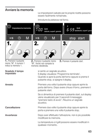 Avviare la memoria
                                           Le impostazioni salvate per le proprie ricette possono
                                           essere facilmente richiamate.
                                           Introdurre la pietanza nel forno.

   12 3                                3                                   3
       Impostare la einstellen
          Memory memoria                          Flachgrillen
                                                 Grill                                Grill
                                                                                      Flachgrillen
                                                  schwach, große Fläc
                                                 debole, superf. grande               debole, superf. grand
                                                                                      schwach, große Fl



                         M                                M                    stop start
  1.                                2.                                3.

                                                   2x
1. Premere il pulsante           2. Premere il pulsante memo      3. Premere il pulsante start.
memo M". Il numero 1            M", finché non compaia la
indica la memoria 1.             memoria desiderata.

Scaduto il tempo                           si sente un segnale acustico.
impostato                                  Il display visualizza 'Programma terminato'.
                                           Quando si apre la porta del forno oppure si preme il
                                           pulsante stop, si spegne il display.

Arresto                                    Premere una volta il pulsante stop oppure aprire la
                                           porta del forno. Dopo avere chiuso il forno, premere il
                                           pulsante start.
                                           Se si dimentica di premere il pulsante start, sul display
                                           viene visualizzato per 3 secondi il messaggio
                                           "premere tasto di avvio". Risuona un segnale
                                           acustico.

Cancellazione                              Premere due volte il pulsante stop oppure aprire la
                                           porta e premere una volta il pulsante stop.

Avvertenze                                 Dopo aver effettuato l'attivazione, non è più possibile
                                           modificare la memoria.
                                           La temperatura o il grill possono essere modificati in
                                           qualsiasi momento.

                                                                                                     63
 