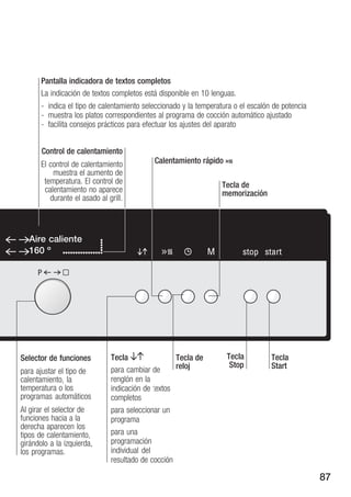 Pantalla indicadora de textos completos
       La indicación de textos completos está disponible en 10 lenguas.
         indica el tipo de calentamiento seleccionado y la temperatura o el escalón de potencia
         muestra los platos correspondientes al programa de cocción automático ajustado
         facilita consejos prácticos para efectuar los ajustes del aparato


       Control de calentamiento
       El control de calentamiento          Calentamiento rápido Z
           muestra el aumento de
        temperatura. El control de                                 Tecla de
        calentamiento no aparece                                   memorización
          durante el asado al grill.



  Aire caliente
  160 º                                                        M          stop start

     P




Selector de funciones          Tecla BA             Tecla de        Tecla          Tecla
                                                    reloj            Stop          Start
para ajustar el tipo de        para cambiar de
calentamiento, la              renglón en la
temperatura o los              indicación de textos
programas automáticos          completos
Al girar el selector de        para seleccionar un
funciones hacia a la           programa
derecha aparecen los
tipos de calentamiento,        para una
girándolo a la izquierda,      programación
los programas.                 individual del
                               resultado de cocción

                                                                                                  87
 