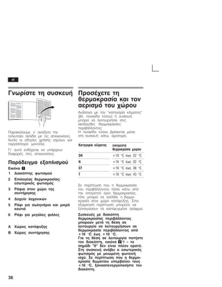 36
Ãíùñßóôå ôç óõóêåõÞ
Ðáñáêáëïýìå í' áíïßîåôå ôçí
ôåëåõôáßá óåëßäá ìå ôéò áðåéêïíßóåéò.
ÁõôÝò ïé ïäçãßåò ÷ñÞóçò éó÷ýïõí ãéá
ðåñéóóüôåñá ìïíôÝëá.
Ãé' áõôü åíäÝ÷åôáé íá õðÜñ÷ïõí
äéáöïñÝò óôéò áðåéêïíßóåéò.
ÐáñÜäåéãìá åîïðëéóìïý
Åéêüíá 1
1 Äéáêüðôçò öùôéóìïý
2 ÅðéëïãÝáò èåñìïêñáóßáò/
åóùôåñéêüò öùôéóìüò
3 ÑÜöéá óôïí ÷þñï ôçò
óõíôÞñçóçò
4 Äï÷åßï ëá÷áíéêþí
5 ÑÜöé ãéá óùëçíÜñéá êáé ìéêñÜ
êïõôéÜ
6 ÑÜöé ãéá ìåãÜëåò öéÜëåò
A ×þñïò êáôÜøõîçò
B ×þñïò óõíôÞñçóçò
ÐñïóÝ÷åôå ôç
èåñìïêñáóßá êáé ôïí
áåñéóìü ôïõ ÷þñïõ
ÁíÜëïãá ìå ôçí "êáôçãïñßá êëßìáôïò"
(âë. ðéíáêßäá ôýðïõ) ç óõóêåõÞ
ìðïñåß íá ëåéôïõñãÞóåé óôéò
áêüëïõèåò èåñìïêñáóßåò
ðåñéâÜëëïíôïò:
Ç ðéíáêßäá ôýðïõ âñßóêåôáé ìÝóá
óôç óõóêåõÞ êÜôù áñéóôåñÜ.
Êáôçãïñßá êëßìáôïò åðéôñåðôÞ
èåñìïêñáóßá ÷þñïõ
SN +10 °C Ýùò 32 °C
N +16 °C Ýùò 32 °C
ST +18 °C Ýùò 38 °C
T +18 °C Ýùò 43 °C
Óå ðåñßðôùóç ðïõ ç èåñìïêñáóßá
ôïõ ðåñéâÜëëïíôïò ðÝóåé êÜôù áðü
ôçí åðéôñåðôü üñéï èåñìïêñáóßáò,
ôüôå ìðïñåß íá áíÝëèåé ç èåñìïĆ
êñáóßá óôïí ÷þñï êáôÜøõîçò. Óôçí
åîáéñåôéêÞ ðåñßðôùóç ìðïñïýí íá
îåðáãþóïõí ôá êáôåøõãìÝíá ôñüöéìá.
ÓõóêåõÝò ìå äéáêüðôç
èåñìïêñáóßáò ðåñéâÜëëïíôïò
ìðïñïýí ìåôÜ ôç èÝóç óå
ëåéôïõñãßá íá ëåéôïõñãÞóïõí óå
èåñìïêñáóßá ðåñéâÜëëïíôïò áðü
+16 °C Ýùò +10 °C.
Ãéá ôç èÝóç óå ëåéôïõñãßá ðáôÞóôå
ôïí äéáêüðôç, åéêüíá 2/1 - ôï
óçìÜäé "0" äåí åßíáé ðëÝïí ïñáôü.
Óôç óõóêåõÞ áíÜâåé ï åóùôåñéêüò
öùôéóìüò ìå ìåéùìÝíç öùôåéíÞ
éó÷ý. Óå ðåñßðôùóç ðïõ ç èåñìïĆ
êñáóßá äùìáôßïõ õðåñâáßíåé ôïõò
+16 °C, îáíááðåíåñãïðïéÞóôå ôïí
äéáêüðôç.
el
 