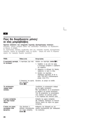 46
Ðþò èá äéïñèþóåôå ìüíåò/
ïé óáò ìéêñïâëÜâåò
Ðñïôïý êáëÝóåôå ôçí õðçñåóßá ôå÷íéêÞò åîõðçñÝôçóçò ðåëáôþí:
ÅîåôÜóôå, ìÞðùò ìðïñåßôå âÜóåé ôùí áêïëïýèùí õðïäåßîåùí íá äéïñèþóåôå
ïé ßäéåò/ïé ôç âëÜâç.
Óå ðåñéðôþóåéò æÞôçóçò óõìâïõëÞò áðü ôçí õðçñåóßá ôå÷íéêÞò åîõðçñÝôçóçò
ðåëáôþí, ðñÝðåé íá áíáëÜâåôå åóåßò ôá Ýîïäá - áêüìç êáé êáôÜ ôç äéÜñêåéá
éó÷ýïò ôçò ðáñï÷Þò äùñåÜí åããýçóçò!
ÂëÜâç ÐéèáíÞ áéôßá Áíôéìåôþðéóç
Ï åóùôåñéêüò öùôéóìüò
äå ëåéôïõñãåß.
Ï ëáìðôÞñáò Ý÷åé êáåß. ÁëëÜîôå ôïí ëáìðôÞñá, åéêüíá 7/B.
1. ÔñáâÞîôå ôï öéò áðü ôçí ðñßæá
Þ áíôßóôïé÷á êáôåâÜóôå Þ îåâéäþóôå
ôçí áóöÜëåéá.
2. ÁöáéñÝóôå ôï êÜëõììá ôçò ëÜìðáò,
ôñáâþíôáò ôï ðñïò ôá ðßóù.
3. ÁëëÜîôå ôïí ëáìðôÞñá.
(Åöåäñéêüò ëáìðôÞñáò 25 W ôï
ðïëý, 220-240 V åíáëëáóóüìåíï
ñåýìá, íôïõß Å14.)
Ï äéáêüðôçò ôïõ öùôüò
Ý÷åé ìáãêþóåé.
Åéêüíá 7/A
ÅîåôÜóôå, áí ìðïñåß íá êéíçèåß.
Ôá êáôåøõãìÝíá
ôñüöéìá Ý÷ïõí
êïëëÞóåé.
ÎåêïëëÞóôå ôá êáôåøõãìÝíá ôñüöéìá
ìå Ýíá áìâëý áíôéêåßìåíï.
Ìçí ðñïóðáèÞóåôå íá ôá îåêïëëÞóåôå
ìå ìá÷áßñé Þ ìå ìõôåñü áíôéêåßìåíï.
¸ôóé èá ìðïñïýóáôå íá êáôáóôñÝøåôå
ôïõò óùëÞíåò ôïõ øõêôéêïý ìÝóïõ
Þ ôçí åðéöÜíåéá áðü ðëáóôéêü õëéêü.
Ï ÷þñïò êáôÜøõîçò
Ý÷åé ðá÷ý óôñþìá
ðÜ÷íçò.
Áðüøõîç ôïõ ÷þñïõ êáôÜøõîçò
(âë. Áðüøõîç). ÐñïóÝ÷åôå íá êëåßíåôå
ðÜíôïôå óùóôÜ ôçí ðüñôá ôïõ ÷þñïõ
êáôÜøõîçò.
O ðÜôïò ôïõ ÷þñïõ
óõíôÞñçóçò åßíáé
âñåãìÝíïò.
¸÷åé âïõëþóåé ï
óùëÞíáò áðïóôñÜããéóçò
ôùí íåñþí áðüøõîçò.
Åéêüíá 3
Êáèáñßóôå ôçí õäñïññüç êáé ôïí
óùëÞíá áðïóôñÜããéóçò (âë. Êáèáñéóìüò
ôçò óõóêåõÞò).
el
 