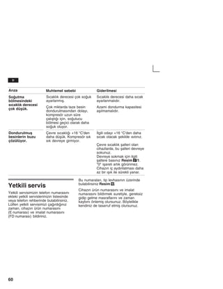 60
Aržza GiderilmesiMuhtemel sebebi
Soutma
bölmesindeki
sžcaklžk derecesi
Sžcaklžk derecesi çok souk
ayarlanmžå.
Sžcaklžk derecesi daha sžcak
ayarlanmalždžr.
Soutma
bölmesindeki
sžcaklžk derecesi
çok düåük. Çok miktarda taze besin
dondurulmasžndan dolayž,
kompresör uzun süre
çalžåtžž için, soutucu
bölmesi geçici olarak daha
souk oluyor.
Azami dondurma kapasitesi
aåžlmamalždžr.
Dondurulmuå
besinlerin buzu
çözülüyor.
Çevre sžcaklžž +16 °C'den
daha düåük. Kompresör sžk
sžk devreye girmiyor.
Žlgili odayž +16 °C'den daha
sžcak olacak åekilde žsžtžnžz.
Çevre sžcaklžk åalteri olan
cihazlarda, bu åalteri devreye
sokunuz.
Devreye sokmak için ilgili
åaltere basžnžz Resim 2/1.
"0" iåareti artžk görünmez.
Cihazžn iç aydžnlatmasž daha
az bir žåžk ile sürekli yanar.
Yetkili servis
Yetkili servisimizin telefon numarasžnž
ekteki yetkili servislerimizin listesinde
veya telefon rehberinde bulabilirsiniz.
Lütfen yetkili servisimizi çažrdžžnžz
zaman, cihazžn ürün numarasžnž
(E numarasž) ve imalat numarasžnž
(FD numarasž) bildiriniz.
Bu numaralarž, tip levhasžnžn üzerinde
bulabilirsiniz Resim 0.
Cihazžn ürün numarasžnž ve imalat
numarasžnž bildirmek suretiyle, gereksiz
gidip gelme masraflaržnž ve zaman
kaybžnž önlemiå olursunuz. Böylelikle
kendiniz de tasarruf etmiå olursunuz.
tr
 