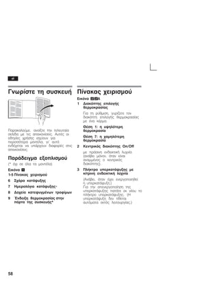 58
Ãíùñßóôå ôç óõóêåõÞ
Ðáñáêáëïýìå, áíïßîôå ôçí ôåëåõôáßá
óåëßäá ìå ôéò áðåéêïíßóåéò. ÁõôÝò ïé
ïäçãßåò ÷ñÞóçò éó÷ýïõí ãéá
ðåñéóóüôåñá ìïíôÝëá, ãé' áõôü
åíäÝ÷åôáé íá õðÜñ÷ïõí äéáöïñÝò óôéò
áðåéêïíßóåéò.
ÐáñÜäåéãìá åîïðëéóìïý
(* ü÷é óå üëá ôá ìïíôÝëá)
Åéêüíá 1
1Ć5 Ðßíáêáò ÷åéñéóìïý
6 Ó÷Üñá êáôÜøõîçò
7 Çìåñïëüãéï êáôÜøõîçò∗
8 Äï÷åßï êáôåøõãìÝíùí ôñïößìùí
9 ĵíäåéîç èåñìïêñáóßáò óôçí
ðüñôá ôçò óõóêåõÞò*
Ðßíáêáò ÷åéñéóìïý
Åéêüíá 2/2A
1 Äéáêüðôçò åðéëïãÞò
èåñìïêñáóßáò
Ãéá ôç ñýèìéóç, ãõñßæåôå ôïí
äéáêüðôç åðéëïãÞò èåñìïêñáóßáò
ìå Ýíá êÝñìá.
ÈÝóç 1: ç õøçëüôåñç
èåñìïêñáóßá
ÈÝóç 7: ç ÷áìçëüôåñç
èåñìïêñáóßá
2 Êåíôñéêüò äéáêüðôçò On/Off
ìå ðñÜóéíç åíäåéêôéêÞ ëõ÷íßá
(áíÜâåé ìüíïí, üôáí åßíáé
áíáììÝíïò ï êåíôñéêüò
äéáêüðôçò).
3 ÐëÞêôñï õðåñêáôÜøõîçò ìå
êßôñéíç åíäåéêôéêÞ ëý÷íßá
(ÁíÜâåé, üôáí Ý÷åé åíåñãïðïéçèåß
ç õðåñêáôÜøõîç.)
Ãéá ôçí áðåíåñãïðïßçóç ôçò
õðåñêáôÜøõîçò ðáôÜôå åê íÝïõ ôï
ðëÞêôñï õðåñêáôÜøõîçò. (Ç
õðåñêáôÜøõîç äåí ôßèåôáé
áõôüìáôá åêôüò ëåéôïõñãßáò.)
el
 