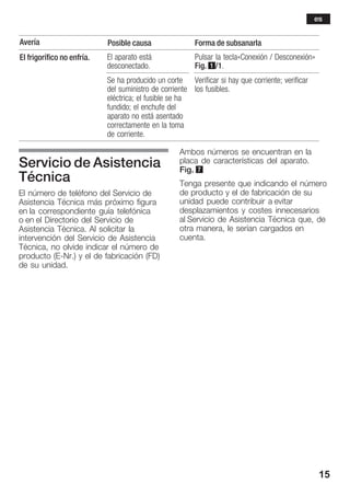 15
Avería Forma de subsanarlaPosible causa
El frigorífico no enfría. El aparato está
desconectado.
Pulsar la tecla«Conexión / Desconexión»
Fig. 1/1.
Se ha producido un corte
del suministro de corriente
eléctrica; el fusible se ha
fundido; el enchufe del
aparato no está asentado
correctamente en la toma
de corriente.
Verificar si hay que corriente; verificar
los fusibles.
Servicio de Asistencia
Técnica
El número de teléfono del Servicio de
Asistencia Técnica más próximo figura
en la correspondiente guía telefónica
o en el Directorio del Servicio de
Asistencia Técnica. Al solicitar la
intervención del Servicio de Asistencia
Técnica, no olvide indicar el número de
producto (EĆNr.) y el de fabricación (FD)
de su unidad.
Ambos números se encuentran en la
placa de características del aparato.
Fig. 7
Tenga presente que indicando el número
de producto y el de fabricación de su
unidad puede contribuir a evitar
desplazamientos y costes innecesarios
al Servicio de Asistencia Técnica que, de
otra manera, le serían cargados en
cuenta.
es
 