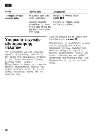 38
ÂëÜâç ÁíôéìåôþðéóçÐéèáíÞ áéôßá
Ôï øõãåßï äåí Ý÷åé
áðüäïóç øýîçò.
Ç óõóêåõÞ Ý÷åé ôåèåß
åêôüò ëåéôïõñãßáò.
ÐáôÞóôå ôï ðëÞêôñï On/Off,
Eéêüíá 1/1.áðüäïóç øýîçò.
ÄéáêïðÞ ñåýìáôïò,
ç áóöÜëåéá Ý÷åé ðÝóåé
Þ Ý÷åé êáåß, ôï öéò äåí
âñßóêåôáé óùóôÜ ìÝóá
óôçí ðñßæá.
ÅîåôÜóôå áí õðÜñ÷åé ñåýìá,
åëÝãîôå ôéò áóöÜëåéåò.
Õðçñåóßá ôå÷íéêÞò
åîõðçñÝôçóçò
ðåëáôþí
Ôçí ðëçóéÝóôåñç ãéá óáò õðçñåóßá
ôå÷íéêÞò åîõðçñÝôçóçò ðåëáôþí èá
ôçí âñåßôå óôïí ôçëåöùíéêü êáôÜëïãï
Þ óôïí Ðßíáêá Õðçñåóéþí Ôå÷íéêÞò
ÅîõðçñÝ ôçóçò Ðåëáôþí.
Ðáñáêáëïýìå íá äßíåôå óôç õðçñåóßá
ôå÷íéêÞò åîõðçñÝôçóçò ðåëáôþí ôïí
áñéèìü ðñïúüíôïò (áñéèì. Å) êáé ôïí
áñéèìü êáôáóêåõÞò (áñéèì. FD) ôçò
óõóêåõÞò óáò.
ÁõôÜ ôá óôïé÷åßá èá ôá âñåßôå óôçí
ðéíáêßäá ôýðïõ åéêüíá 7.
Ðáñáêáëïýìå íá óõíôåëÝóåôå êé åóåßò
óôï íá áðïöåýãïíôáé Üóêïðåò
åðéóêÝøåéò ôå÷íéêþí, äßíïíôáò Þäç
êáôÜ ôçí êëÞóç ôçò õðçñåóßáò
ôå÷íéêÞò åîõðçñÝôçóçò ðåëáôþí ôïí
áñéèìü ðñïúüíôïò êáé ôïí áñéèìü
êáôáóêåõÞò ôçò óõóêåõÞò óáò. ¸ôóé
åîïéêïíïìåßôå ôá ó÷åôéêÜ åðéðëÝïí
Ýîïäá.
el
 