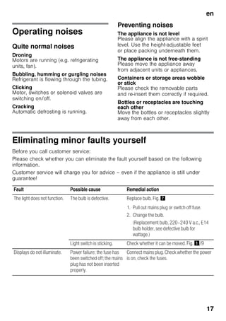 en
17
Operating noises
Quite normal noises
Droning
Motors are running (e.g. refrigerating
units, fan).
Bubbling, humming or gurgling noises
Refrigerant is flowing through the tubing.
Clicking
Motor, switches or solenoid valves are
switching on/off.
Cracking
Automatic defrosting is running.
Preventing noises
The appliance is not level
Please align the appliance with a spirit
level. Use the height-adjustable feet
or place packing underneath them.
The appliance is not free-standing
Please move the appliance away
from adjacent units or appliances.
Containers or storage areas wobble
or stick
Please check the removable parts
and re-insert them correctly if required.
Bottles or receptacles are touching
each other
Move the bottles or receptacles slightly
away from each other.
Eliminating minor faults yourself
Before you call customer service:
Please check whether you can eliminate the fault yourself based on the following
information.
Customer service will charge you for advice – even if the appliance is still under
guarantee!
Fault Possible cause Remedial action
The light does not function. The bulb is defective. Replace bulb. Fig. '
1. Pull out mains plug or switch off fuse.
2. Change the bulb.
(Replacement bulb, 220–240 V a.c., E14
bulb holder, see defective bulb for
wattage.)
Light switch is sticking. Check whether it can be moved. Fig. !/9
Displays do not illuminate. Power failure; the fuse has
been switched off; the mains
plug has not been inserted
properly.
Connect mains plug. Check whether the power
is on, check the fuses.
 