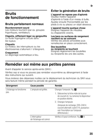 fr
35
Bruits
de fonctionnement
Bruits parfaitement normaux
Bourdonnement sourd
Les moteurs tournent (par ex. groupes
frigorifiques, ventilateur).
Clapotis, sifflement léger ou gargouillis
Le fluide frigorigène circule dans
les tuyaux.
Cliquetis
Le moteur, les interrupteurs ou les
électrovannes s’allument / s’éteignent.
Craquement
Le dégivrage automatique a lieu.
Éviter la génération de bruits
L'appareil ne repose pas d'aplomb
Veuillez mettre l’appareil
d’aplomb à l’aide d’un niveau à bulle.
Ajustez ensuite l'horizontalité par les
pieds à vis ou placez un objet dessous.
L'appareil touche quelque chose
Eloignez l'appareil de meubles
ou d'appareils voisins.
Les bacs ou surfaces de rangement
vacillent ou se coincent
Vérifiez les pièces amovibles puis
remettez-les en place correctement.
Des bouteilles
ou récipients se touchent
Eloignez légèrement les bouteilles
ou récipients les uns des autres.
Remédier soi même aux petites pannes
Avant d'appeler le service après-vente (SAV) :
Vérifiez svp si vous ne pouvez pas remédier vous-même au dérangement à l'aide
des instructions qui suivent.
Vous éviterez des dépenses inutiles car le déplacement du technicien du SAV vous
sera facturé même pendant la période de garantie.
Dérangement Cause possible Remède
L'éclairage ne fonctionne
pas.
L'ampoule est grillée. Changez l'ampoule. Fig. '
1. Débranchez la fiche mâle de la prise
de courant et / ou ramenez le disjoncteur
en position éteinte.
2. Changez l'ampoule
(Ampoule de rechange, 220–240 V,
courant alternatif, culot E14, puissance :
voir l'inscription sur l'ampoule
défectueuse.)
L'interrupteur
de l'éclairage est coincé.
Vérifiez s’il peut s’enfoncer. Fig. !/9
 