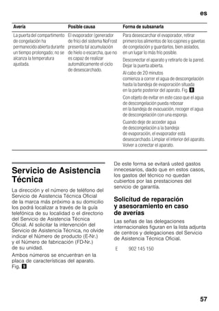 es
57
Servicio de Asistencia
Técnica
La dirección y el número de teléfono del
Servicio de Asistencia Técnica Oficial
de la marca más próximo a su domicilio
los podrá localizar a través de la guía
telefónica de su localidad o el directorio
del Servicio de Asistencia Técnica
Oficial. Al solicitar la intervención del
Servicio de Asistencia Técnica, no olvide
indicar el Número de producto (E-Nr.)
y el Número de fabricación (FD-Nr.)
de su unidad.
Ambos números se encuentran en la
placa de características del aparato.
Fig. )
De este forma se evitará usted gastos
innecesarios, dado que en estos casos,
los gastos del técnico no quedan
cubiertos por las prestaciones del
servicio de garantía.
Solicitud de reparación
y asesoramiento en caso
de averías
Las señas de las delegaciones
internacionales figuran en la lista adjunta
de centros y delegaciones del Servicio
de Asistencia Técnica Oficial.
Avería Posible causa Forma de subsanarla
La puertadel compartimento
de congelación ha
permanecidoabiertadurante
un tiempo prolongado; no se
alcanza la temperatura
ajustada.
El evaporador (generador
de frío) del sistema NoFrost
presenta tal acumulación
de hielo o escarcha, que no
es capaz de realizar
automáticamente el ciclo
de desescarchado.
Para desescarchar el evaporador, retirar
primero los alimentos de los cajones y gavetas
de congelación y guardarlos, bien aislados,
en un lugar lo más frío posible.
Desconectar el aparato y retirarlo de la pared.
Dejar la puerta abierta.
Al cabo de 20 minutos
comienza a correr el agua de descongelación
hasta la bandeja de evaporación situada
en la parte posterior del aparato. Fig. (
Con objeto de evitar en este caso que el agua
de descongelación pueda rebosar
en la bandeja de evacuación, recoger el agua
de descongelación con una esponja.
Cuando deje de acceder agua
de descongelación a la bandeja
de evaporación, el evaporador está
desescarchado.Limpiar el interiordel aparato.
Volver a conectar el aparato.
E 902 145 150
 
