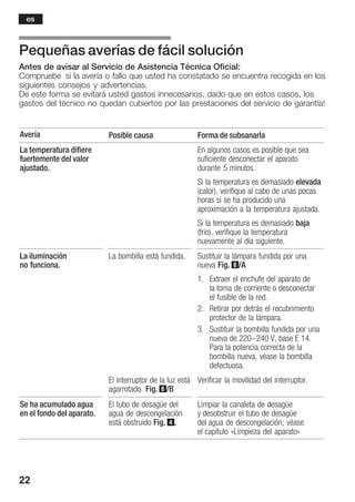 22
Pequeñas averías de fácil solución
Antes de avisar al Servicio de Asistencia Técnica Oficial:
Compruebe si la avería o fallo que usted ha constatado se encuentra recogida en los
siguientes consejos y advertencias.
De este forma se evitará usted gastos innecesarios, dado que en estos casos, los
gastos del técnico no quedan cubiertos por las prestaciones del servicio de garantía!
Avería Posible causa Forma de subsanarla
La temperatura difiere
fuertemente del valor
ajustado.
En algunos casos es posible que sea
suficiente desconectar el aparato
durante 5 minutos.
Si la temperatura es demasiado elevada
(calor), verifique al cabo de unas pocas
horas si se ha producido una
aproximación a la temperatura ajustada.
Si la temperatura es demasiado baja
(frío), verifique la temperatura
nuevamente al día siguiente.
La iluminación
no funciona.
La bombilla está fundida. Sustituir la lámpara fundida por una
nueva Fig. 6/A
1. Extraer el enchufe del aparato de
la toma de corriente o desconectar
el fusible de la red.
2. Retirar por detrás el recubrimiento
protector de la lámpara.
3. Sustituir la bombilla fundida por una
nueva de 220-240 V, base E 14.
Para la potencia correcta de la
bombilla nueva, véase la bombilla
defectuosa.
El interruptor de la luz está
agarrotado. Fig. 6/B
Verificar la movilidad del interruptor.
Se ha acumulado agua
en el fondo del aparato.
El tubo de desagüe del
agua de descongelación
está obstruido Fig. 4.
Limpiar la canaleta de desagüe
y desobstruir el tubo de desagüe
del agua de descongelación; véase
el capítulo «Limpieza del aparato»
es
 