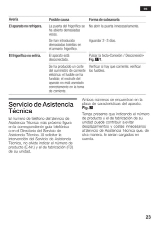 23
Avería Forma de subsanarlaPosible causa
El aparato no refrigera. La puerta del frigorífico se
ha abierto demasiadas
veces.
Se han introducido
demasiadas botellas en
el armario frigorífico.
No abrir la puerta innecesariamente.
Aguardar 2-3 días.
El frigorífico no enfría. El aparato está
desconectado.
Pulsar la tecla«Conexión / Desconexión»
Fig. 1/1.
Se ha producido un corte
del suministro de corriente
eléctrica; el fusible se ha
fundido; el enchufe del
aparato no está asentado
correctamente en la toma
de corriente.
Verificar si hay que corriente; verificar
los fusibles.
Servicio de Asistencia
Técnica
El número de teléfono del Servicio de
Asistencia Técnica más próximo figura
en la correspondiente guía telefónica
o en el Directorio del Servicio de
Asistencia Técnica. Al solicitar la
intervención del Servicio de Asistencia
Técnica, no olvide indicar el número de
producto (EĆNr.) y el de fabricación (FD)
de su unidad.
Ambos números se encuentran en la
placa de características del aparato.
Fig. 7
Tenga presente que indicando el número
de producto y el de fabricación de su
unidad puede contribuir a evitar
desplazamientos y costes innecesarios
al Servicio de Asistencia Técnica que, de
otra manera, le serían cargados en
cuenta.
es
 