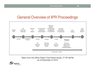 General Overview of IPR Proceedings
22© SUGHRUE MION
Taken from the Office Patent Trial Patent Guide, 77 FR 48756
as of De...