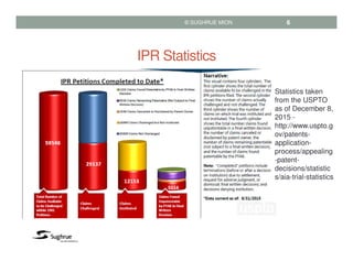 IPR Statistics
6© SUGHRUE MION
Statistics taken
from the USPTO
as of December 8,
2015 -
http://www.uspto.g
ov/patents-
application-
process/appealing
-patent-
decisions/statistic
s/aia-trial-statistics
 