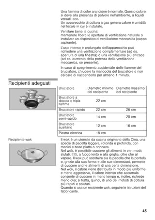 45
Una fiamma di color arancione è normale. Questo colore
si deve alla presenza di polvere nell'ambiente, a liquidi
versati, ecc.
Un apparecchio di cottura a gas genera calore e umidità
nel locale in cui è installato.
Ventilare bene la cucina:
mantenere libere le aperture di ventilazione naturale o
installare un dispositivo di ventilazione meccanica (cappa
aspirante).
L'uso intenso e prolungato dell'apparecchio può
richiedere una ventilazione complementare (ad es.
apertura di una finestra) o una ventilazione più efficace
(ad es. aumento della potenza della ventilazione
meccanica, se presente).
In caso di spegnimento accidentale delle fiamme del
bruciatore, chiudere la manopola del bruciatore e non
cercare di riaccenderlo per almeno 1 minuto.
Recipienti adeguati
Recipiente wok Il wok è un utensile da cucina originario della Cina, una
specie di padella leggera, rotonda e profonda, con
manici e base piatta o concava.
Nel wok, è possibile cuocere gli alimenti in vari modi:
stufati, fritti, a fuoco lento e alla griglia, oltre che al
vapore. Il wok può sostituire sia la padella che la pentola
e, grazie alla sua forma e alle sue dimensioni, permette
di cuocere anche alimenti di una certa dimensione.
Nel wok, il calore viene distribuito in modo più uniforme
e meno aggressivo, il calore intenso che accumula
consente di cuocere in meno tempo e, inoltre, richiede
meno olio; si tratta, quindi, di uno dei metodi di cottura
più rapidi e salutari.
Quando si usa un recipiente wok, seguire le istruzioni del
fabbricante.
Bruciatore Diametro minimo
del recipiente
Diametro massimo
del recipiente
Bruciatore a
doppia o tripla
fiamma
22 cm
Bruciatore rapido 22 cm 26 cm
Bruciatore
semi-rapido
14 cm 20 cm
Bruciatore
ausiliario
12 cm 16 cm
Piastra elettrica 18 cm
 