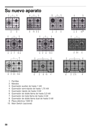 58
Su nuevo aparato
1 Parrillas
2 Mandos
3 Quemador auxiliar de hasta 1 kW
4 Quemador semi-rápido de hasta 1,75 kW
5 Quemador rápido de hasta 3 kW
6 Quemador de doble llama de hasta 3,3 kW
7 Quemador de triple llama de hasta 4 kW
8 Quemador de doble llama dual de hasta 5 kW
9 Placa eléctrica 1500 W
10 Main Switch (opcional)
1
2
1
2
7 5
3 3106
4 5
2 34
59 1
2 104
3
54
2 10
14
3
5
47 2
1
8
4
3
5
4
17
2 54310
2 103 4
5
102 85 4
3 41
26 6
3 41
3 4
1
48
 