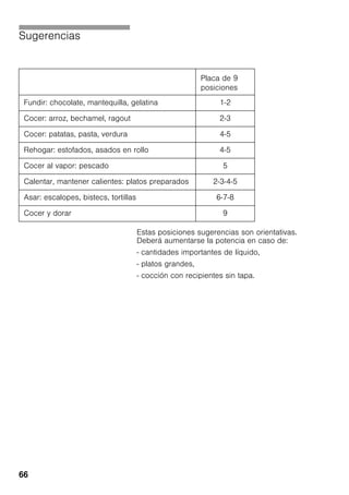 66
Sugerencias
Estas posiciones sugerencias son orientativas.
Deberá aumentarse la potencia en caso de:
- cantidades importantes de líquido,
- platos grandes,
- cocción con recipientes sin tapa.
Placa de 9
posiciones
Fundir: chocolate, mantequilla, gelatina 1-2
Cocer: arroz, bechamel, ragout 2-3
Cocer: patatas, pasta, verdura 4-5
Rehogar: estofados, asados en rollo 4-5
Cocer al vapor: pescado 5
Calentar, mantener calientes: platos preparados 2-3-4-5
Asar: escalopes, bistecs, tortillas 6-7-8
Cocer y dorar 9
 