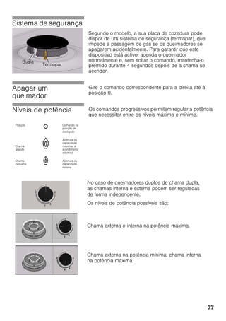 77
Sistema de segurança
Segundo o modelo, a sua placa de cozedura pode
dispor de um sistema de segurança (termopar), que
impede a passagem de gás se os queimadores se
apagarem acidentalmente. Para garantir que este
dispositivo está activo, acenda o queimador
normalmente e, sem soltar o comando, mantenha-o
premido durante 4 segundos depois de a chama se
acender.
Apagar um
queimador
Gire o comando correspondente para a direita até à
posição 0.
Níveis de potência Os comandos progressivos permitem regular a potência
que necessitar entre os níveis máximo e mínimo.
Bugia
Termopar
Posição Comando na
posição de
desligado
Chama
grande
Abertura ou
capacidade
máximas e
acendimento
eléctrico
Chama
pequena
Abertura ou
capacidade
mínima
No caso de queimadores duplos de chama dupla,
as chamas interna e externa podem ser reguladas
de forma independente.
Os níveis de potência possíveis são:
Chama externa e interna na potência máxima.
Chama externa na potência mínima, chama interna
na potência máxima.
 