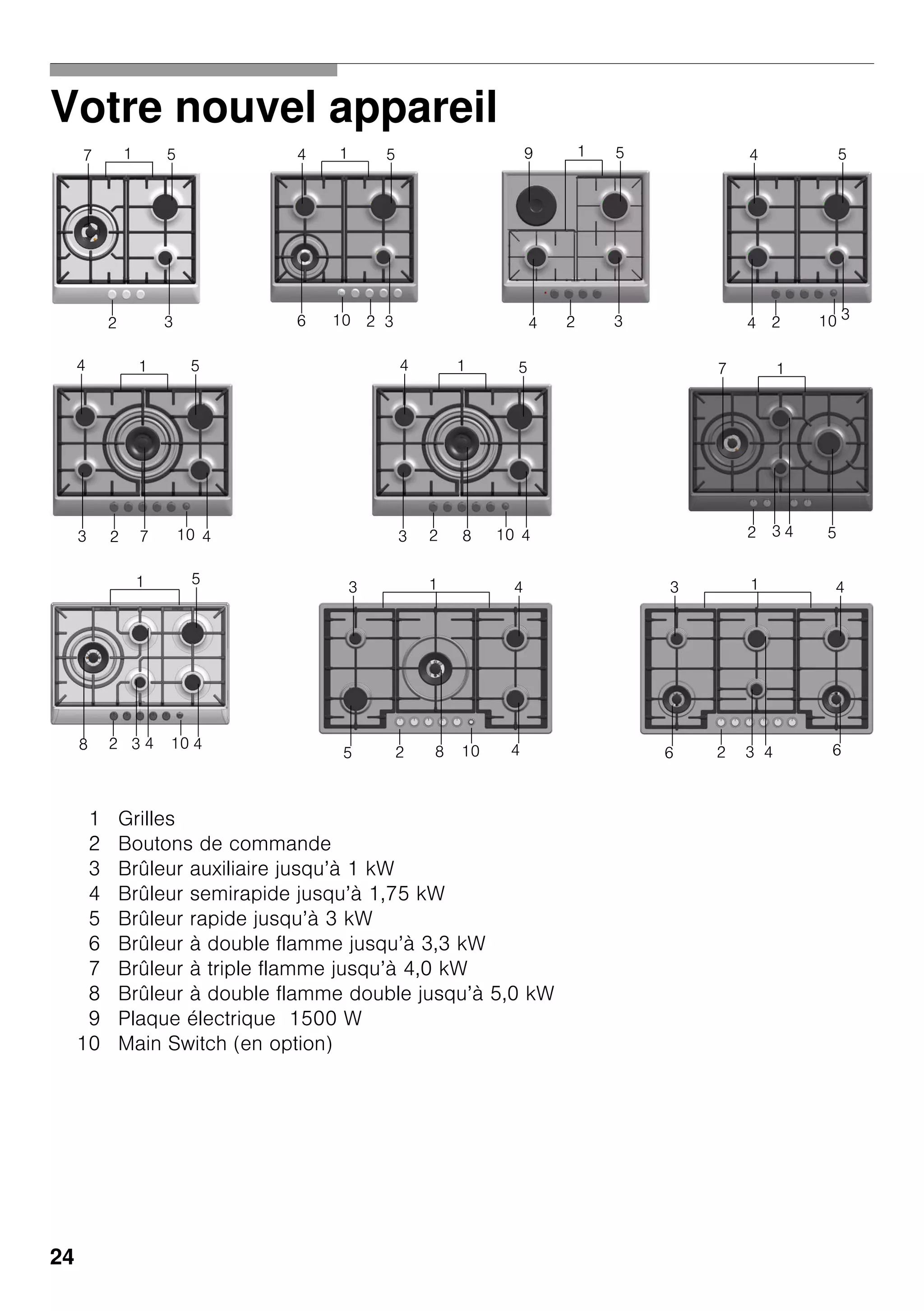 24
Votre nouvel appareil
1 Grilles
2 Boutons de commande
3 Brûleur auxiliaire jusqu’à 1 kW
4 Brûleur semirapide jusqu’à 1,75 kW
5 Brûleur rapide jusqu’à 3 kW
6 Brûleur à double flamme jusqu’à 3,3 kW
7 Brûleur à triple flamme jusqu’à 4,0 kW
8 Brûleur à double flamme double jusqu’à 5,0 kW
9 Plaque électrique 1500 W
10 Main Switch (en option)
1
2
1
2
7 5
3 3106
4 5
2 34
59 1
2 104
3
54
2 10
14
3
5
47 2
1
8
4
3
5
4
17
2 54310
102 85 4
3 41
26 6
3 41
3 4
2 103 4
51
48
 