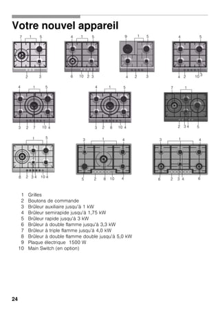 24
Votre nouvel appareil
1 Grilles
2 Boutons de commande
3 Brûleur auxiliaire jusqu’à 1 kW
4 Brûleur semirapide jusqu’à 1,75 kW
5 Brûleur rapide jusqu’à 3 kW
6 Brûleur à double flamme jusqu’à 3,3 kW
7 Brûleur à triple flamme jusqu’à 4,0 kW
8 Brûleur à double flamme double jusqu’à 5,0 kW
9 Plaque électrique 1500 W
10 Main Switch (en option)
1
2
1
2
7 5
3 3106
4 5
2 34
59 1
2 104
3
54
2 10
14
3
5
47 2
1
8
4
3
5
4
17
2 54310
102 85 4
3 41
26 6
3 41
3 4
2 103 4
51
48
 