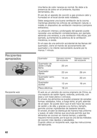 62
Una llama de color naranja es normal. Se debe a la
presencia de polvo en el ambiente, líquidos
derramados, etc.
El uso de un aparato de cocción a gas produce calor y
humedad en el local donde está instalado.
Debe asegurarse una buena ventilación de la cocina:
mantenga abiertos los orificios de ventilación natural, o
instale un dispositivo de ventilación mecánica (campana
extractora).
La utilización intensa y prolongada del aparato puede
necesitar una ventilación complementaria, por ejemplo,
abriendo una ventana, o una ventilación más eficaz, por
ejemplo, aumentando la potencia de la ventilación
mecánica, si existe.
En el caso de una extinción accidental de las llamas del
quemador, cierre el mando de accionamiento del
quemador y no intente reencenderlo durante por lo
menos 1 minuto.
Recipientes
apropiados
Recipiente wok El wok es un utensilio de cocina originario de China, es
una especie de sartén ligera, redonda, profunda, con
asas y con base plana o cóncava.
En el wok, los alimentos se pueden preparar de variadas
formas: estofados, fritos, a fuego lento, al grill, además
de al vapor. Se puede decir que el wok hace las veces
de sartén y de olla, y gracias a su forma y tamaño,
permite cocinar ingredientes de bastante tamaño.
En el wok, el calor se distribuye de manera más uniforme
y suave, el calor intenso que acumula permite que los
alimentos se cocinen en menos tiempo, y además
requiere menos aceite, por lo que es uno de los métodos
de cocción más rápidos y saludables.
Cuando utilice un recipiente wok, siga las instrucciones
del fabricante.
Quemador Diámetro mínimo
del recipiente
Diámetro máximo
del recipiente
Quemador de
doble o triple
llama
22 cm
Quemador
rápido
22 cm 26 cm
Quemador semi-
rápido
14 cm 20 cm
Quemador
auxiliar
12 cm 16 cm
Placa eléctrica 18 cm
 