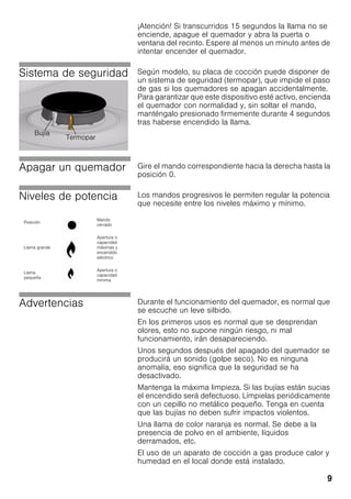 9
¡Atención! Si transcurridos 15 segundos la llama no se
enciende, apague el quemador y abra la puerta o
ventana del recinto. Espere al menos un minuto antes de
intentar encender el quemador.
Sistema de seguridad Según modelo, su placa de cocción puede disponer de
un sistema de seguridad (termopar), que impide el paso
de gas si los quemadores se apagan accidentalmente.
Para garantizar que este dispositivo esté activo, encienda
el quemador con normalidad y, sin soltar el mando,
manténgalo presionado firmemente durante 4 segundos
tras haberse encendido la llama.
Apagar un quemador Gire el mando correspondiente hacia la derecha hasta la
posición 0.
Niveles de potencia Los mandos progresivos le permiten regular la potencia
que necesite entre los niveles máximo y mínimo.
Advertencias Durante el funcionamiento del quemador, es normal que
se escuche un leve silbido.
En los primeros usos es normal que se desprendan
olores, esto no supone ningún riesgo, ni mal
funcionamiento, irán desapareciendo.
Unos segundos después del apagado del quemador se
producirá un sonido (golpe seco). No es ninguna
anomalía, eso significa que la seguridad se ha
desactivado.
Mantenga la máxima limpieza. Si las bujías están sucias
el encendido será defectuoso. Límpielas periódicamente
con un cepillo no metálico pequeño. Tenga en cuenta
que las bujías no deben sufrir impactos violentos.
Una llama de color naranja es normal. Se debe a la
presencia de polvo en el ambiente, líquidos
derramados, etc.
El uso de un aparato de cocción a gas produce calor y
humedad en el local donde está instalado.
Bujía
Termopar
Posición
Mando
cerrado
Llama grande
Apertura o
capacidad
máximas y
encendido
eléctrico
Llama
pequeña
Apertura o
capacidad
mínima
 
