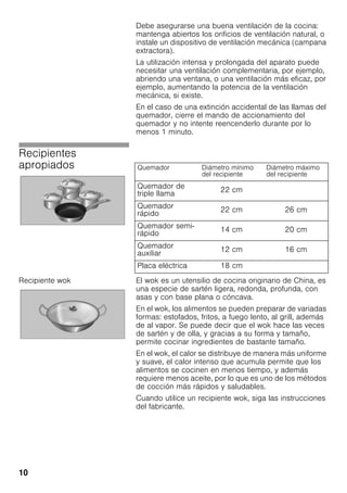 10
Debe asegurarse una buena ventilación de la cocina:
mantenga abiertos los orificios de ventilación natural, o
instale un dispositivo de ventilación mecánica (campana
extractora).
La utilización intensa y prolongada del aparato puede
necesitar una ventilación complementaria, por ejemplo,
abriendo una ventana, o una ventilación más eficaz, por
ejemplo, aumentando la potencia de la ventilación
mecánica, si existe.
En el caso de una extinción accidental de las llamas del
quemador, cierre el mando de accionamiento del
quemador y no intente reencenderlo durante por lo
menos 1 minuto.
Recipientes
apropiados
Recipiente wok El wok es un utensilio de cocina originario de China, es
una especie de sartén ligera, redonda, profunda, con
asas y con base plana o cóncava.
En el wok, los alimentos se pueden preparar de variadas
formas: estofados, fritos, a fuego lento, al grill, además
de al vapor. Se puede decir que el wok hace las veces
de sartén y de olla, y gracias a su forma y tamaño,
permite cocinar ingredientes de bastante tamaño.
En el wok, el calor se distribuye de manera más uniforme
y suave, el calor intenso que acumula permite que los
alimentos se cocinen en menos tiempo, y además
requiere menos aceite, por lo que es uno de los métodos
de cocción más rápidos y saludables.
Cuando utilice un recipiente wok, siga las instrucciones
del fabricante.
Quemador Diámetro mínimo
del recipiente
Diámetro máximo
del recipiente
Quemador de
triple llama
22 cm
Quemador
rápido
22 cm 26 cm
Quemador semi-
rápido
14 cm 20 cm
Quemador
auxiliar
12 cm 16 cm
Placa eléctrica 18 cm
 