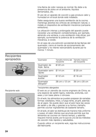24
Una llama de color naranja es normal. Se debe a la
presencia de polvo en el ambiente, líquidos
derramados, etc.
El uso de un aparato de cocción a gas produce calor y
humedad en el local donde está instalado.
Debe asegurarse una buena ventilación de la cocina:
mantenga abiertos los orificios de ventilación natural, o
instale un dispositivo de ventilación mecánica (campana
extractora).
La utilización intensa y prolongada del aparato puede
necesitar una ventilación complementaria, por ejemplo,
abriendo una ventana, o una ventilación más eficaz, por
ejemplo, aumentando la potencia de la ventilación
mecánica, si existe.
En el caso de una extinción accidental de las llamas del
quemador, cierre el mando de accionamiento del
quemador y no intente reencenderlo durante por lo
menos 1 minuto.
Recipientes
apropiados
*recipientes alargados
Recipiente wok El wok es un utensilio de cocina originario de China, es
una especie de sartén ligera, redonda, profunda, con
asas y con base plana o cóncava.
En el wok, los alimentos se pueden preparar de variadas
formas: estofados, fritos, a fuego lento, al grill, además
de al vapor. Se puede decir que el wok hace las veces
de sartén y de olla, y gracias a su forma y tamaño,
permite cocinar ingredientes de bastante tamaño.
En el wok, el calor se distribuye de manera más uniforme
y suave, el calor intenso que acumula permite que los
alimentos se cocinen en menos tiempo, y además
requiere menos aceite, por lo que es uno de los métodos
de cocción más rápidos y saludables.
Cuando utilice un recipiente wok, siga las instrucciones
del fabricante.
Quemador Tamaño mínimo del
recipiente
Tamaño máximo
del recipiente
Quemador de
triple llama
Ø 22 cm
Quemador semi-
rápido
Ø 14 cm Ø 20 cm
Quemador
auxiliar
Ø 12 cm Ø 16 cm
Quemador
alargado*
28 cm x 12 cm 36 cm x 20 cm
 