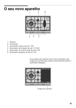 51
O seu novo aparelho
A sua placa de cozedura inclui como acessório uma
chapa de cozinhar para utilizar exclusivamente sobre o
queimador alargado.
1 Grelhas
2 Comandos
3 Queimador auxiliar de até 1 kW
4 Queimador semi-rápido de até 1,75 kW
5 Queimador de chama tripla de até 4 kW
6 Queimador alargado de até 2,7 kW
1
25 3
4 6
Chapa de cozinhar
 