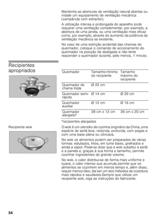 54
Mantenha as aberturas de ventilação natural abertas ou
instale um equipamento de ventilação mecânica
(campânula com extractor).
A utilização intensa e prolongada do aparelho pode
requerer uma ventilação complementar, por exemplo, a
abertura de uma janela, ou uma ventilação mais eficaz
como, por exemplo, através do aumento da potência da
ventilação mecânica se existente.
No caso de uma extinção acidental das chamas do
queimador, coloque o comando de accionamento do
queimador na posição de desligado e não tente
reacender o queimador durante, pelo menos, 1 minuto.
Recipientes
apropriados
*recipientes alargados
Recipiente wok O wok é um utensílio de cozinha originário da China, uma
espécie de sertã leve, redonda, profunda, com pegas e
com uma base plana ou côncava.
No wok os alimentos podem ser preparados de várias
formas: estufados, fritos, em lume baixo, grelhados e
ainda a vapor. Pode-se dizer que o wok substitui a sertã
e a panela e, graças à sua forma e tamanho, permite
cozinhar ingredientes de grande volume.
No wok, o calor distribui-se de forma mais uniforme e
suave, o calor intenso que acumula permite que os
alimentos se cozinhem em menos tempo e, além disso,
requer menos óleo, daí ser um dos métodos de cozedura
mais rápidos e saudáveis.Sempre que utilizar um
recipiente wok, siga as instruções do fabricante.
Queimador Tamanho mínimo
do recipiente
Tamanho
máximo do
recipiente
Queimador de
chama tripla
Ø 22 cm
Queimador semi-
rápido
Ø 14 cm Ø 20 cm
Queimador
auxiliar
Ø 12 cm Ø 16 cm
Queimador
alargado*
28 cm x 12 cm 36 cm x 20 cm
 