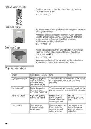 70
Kahve cezvesi eki
Özellikle yardımcı brülör ile 12 cm'den küçük çaplı
kapların kullanımı için.
Kod HEZ298115.
Simmer Plate
Bu aksesuar en dü ük güçle sıcaklık seviyesini azaltmak
amacıyla tasarlandı.
Aksesuarı doğrudan tepelik kısımları yukarı bakacak
ekilde ızgaranın üzerine yerle tiriniz, asla doğrudan
brülör üzerine yerle tirmeyiniz. Kabı aksesuarı
ortalayacak ekilde yerle tiriniz.
Kod HEZ298105.
Simmer Cap
Yalnız ağır ate te pi irmek üzere brülör. Kullanımı için
yardımcı brülörü çıkarıp yerine Simmer Cap brülör
koyulması gereklidir.
Kod HEZ298104.
Aksesuarların kullanılmaması veya yanlı kullanılması
durumlarında üretici sorumluluk kabul etmez.
Pi irme önerileri
Brülör Çok güçlü Güçlü Orta Hafif
Üçlü alev brülörü Ha lama, pi irme,
ızgara, kızartma,
paella ve Asya
yemekleri (Wok).
Yeniden ısıtma ve yemekleri sıcak tutma:
hazır yemekler, önceden pi irilmi
yemekler.
Yarı-hızlı brülör Buharda patates,
taze sebzeler,
güveç ve makarna.
Yeniden ısıtma ve yemekleri sıcak tutma:
pi mi yemekler ve lezzetli türlü yapmak.
Yardımcı brülör Pi irmek: güveç,
sütlaç, karamela.
Buz çözme ve
yava pi irme:
sebze, meyve ve
donmu ürünler.
Eritme:
tereyağı, çikolata,
jöle.
Uzun brülör Balık pi irme.
Eskalop, biftek,
kızartmalar.
Balık buzu çözme.
Pilav, be amel
sosu ve sebzeli
yahni pi irme.
Yemekleri sıcak
tutma. Buharda
pi irme: balık ve
sebzeler.
 