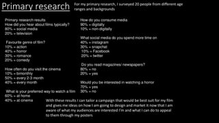 Primary research For my primary research, I surveyed 20 people from different age
ranges and backgrounds
With these results I can tailor a campaign that would be best suit for my film
and gives me ideas on how I am going to design and market it now that I am
aware of what my audiences are interested I’m and what I can do to appeal
to them through my posters
 