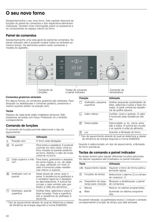 Horno Bosch HBA22R251E