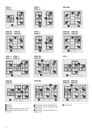 2
!Parrillas
" Mandos
# Quemador auxiliar de hasta 1 kW
$ Quemador semi-rápido de hasta
1,75 kW
% Quemador rápido de hasta 3 kW
& Quemador wok de doble llama de
hasta 3,3 kW
' Quemador wok de triple llama de
hasta 4 kW
( Main Switch
 