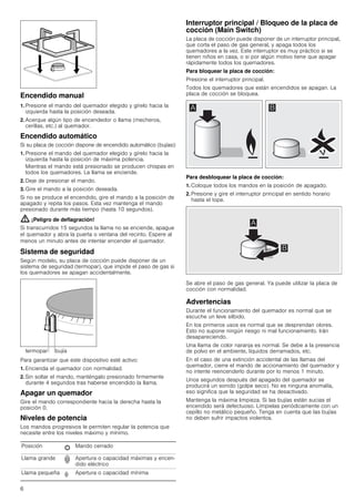 6
Encendido manual
1. Presione el mando del quemador elegido y gírelo hacia la
izquierda hasta la posición deseada.
2. Acerque algún tipo de encendedor o llama (mecheros,
cerillas, etc.) al quemador.
Encendido automático
Si su placa de cocción dispone de encendido automático (bujías):
1. Presione el mando del quemador elegido y gírelo hacia la
izquierda hasta la posición de máxima potencia.
Mientras el mando está presionado se producen chispas en
todos los quemadores. La llama se enciende.
2. Deje de presionar el mando.
3. Gire el mando a la posición deseada.
Si no se produce el encendido, gire el mando a la posición de
apagado y repita los pasos. Esta vez mantenga el mando
presionado durante más tiempo (hasta 10 segundos).
: ¡Peligro de deflagración!
Si transcurridos 15 segundos la llama no se enciende, apague
el quemador y abra la puerta o ventana del recinto. Espere al
menos un minuto antes de intentar encender el quemador.
Sistema de seguridad
Según modelo, su placa de cocción puede disponer de un
sistema de seguridad (termopar), que impide el paso de gas si
los quemadores se apagan accidentalmente.
Para garantizar que este dispositivo esté activo:
1. Encienda el quemador con normalidad.
2. Sin soltar el mando, manténgalo presionado firmemente
durante 4 segundos tras haberse encendido la llama.
Apagar un quemador
Gire el mando correspondiente hacia la derecha hasta la
posición 0.
Niveles de potencia
Los mandos progresivos le permiten regular la potencia que
necesite entre los niveles máximo y mínimo.
Interruptor principal / Bloqueo de la placa de
cocción (Main Switch)
La placa de cocción puede disponer de un interruptor principal,
que corta el paso de gas general, y apaga todos los
quemadores a la vez. Este interruptor es muy práctico si se
tienen niños en casa, o si por algún motivo tiene que apagar
rápidamente todos los quemadores.
Para bloquear la placa de cocción:
Presione el interruptor principal.
Todos los quemadores que están encendidos se apagan. La
placa de cocción se bloquea.
Para desbloquear la placa de cocción:
1. Coloque todos los mandos en la posición de apagado.
2. Presione y gire el interruptor principal en sentido horario
hasta el tope.
Se abre el paso de gas general. Ya puede utilizar la placa de
cocción con normalidad.
Advertencias
Durante el funcionamiento del quemador es normal que se
escuche un leve silbido.
En los primeros usos es normal que se desprendan olores.
Esto no supone ningún riesgo ni mal funcionamiento. Irán
desapareciendo.
Una llama de color naranja es normal. Se debe a la presencia
de polvo en el ambiente, líquidos derramados, etc.
En el caso de una extinción accidental de las llamas del
quemador, cierre el mando de accionamiento del quemador y
no intente reencenderlo durante por lo menos 1 minuto.
Unos segundos después del apagado del quemador se
producirá un sonido (golpe seco). No es ninguna anomalía,
eso significa que la seguridad se ha desactivado.
Mantenga la máxima limpieza. Si las bujías están sucias el
encendido será defectuoso. Límpielas periódicamente con un
cepillo no metálico pequeño. Tenga en cuenta que las bujías
no deben sufrir impactos violentos.
Posición Û Mando cerrado
Llama grande — Apertura o capacidad máximas y encen-
dido eléctrico
Llama pequeña ˜ Apertura o capacidad mínima
 