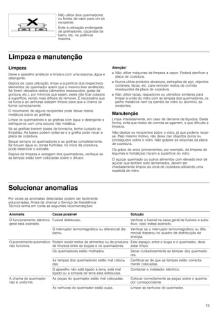 13
Limpeza e manutenção
Limpeza
Deixe o aparelho arrefecer e limpe-o com uma esponja, água e
detergente.
Depois de cada utilização, limpe a superfície dos respectivos
elementos do queimador assim que o mesmo tiver arrefecido.
Se forem deixados restos (alimentos ressequidos, gotas de
gordura, etc.), por mínimos que sejam, estes irão ficar colados
à superfície, sendo mais difíceis de remover. É necessário que
os furos e as ranhuras estejam limpos para que a chama se
forme correctamente.
O movimento de alguns recipientes pode deixar restos
metálicos sobre as grelhas.
Limpe os queimadores e as grelhas com água e detergente e
esfregue-os com uma escova não metálica.
Se as grelhas tiverem bases de borracha, tenha cuidado ao
limpá-las. As bases podem soltar-se e a grelha pode riscar a
placa de cozedura.
Seque sempre os queimadores e as grelhas completamente.
Se houver água ou zonas húmidas, no início da cozedura,
pode deteriorar o esmalte.
Depois da limpeza e secagem dos queimadores, verifique se
as tampas estão bem colocadas sobre o difusor.
Atenção!
■ Não utilize máquinas de limpeza a vapor. Poderá danificar a
placa de cozedura.
■ Nunca utilize produtos abrasivos, esfregões de aço, objectos
cortantes, facas, etc. para remover restos de comida
ressequidos da placa de cozedura.
■ Não utilize facas, raspadores ou utensílios similares para
limpar a união do vidro com as tampas dos queimadores, os
perfis metálicos nem os painéis de vidro ou alumínio, se
existentes.
Manutenção
Limpe imediatamente, em caso de derrame de líquidos. Desta
forma, evita que restos de comida se agarrem, o que dificulta a
limpeza.
Não deslize os recipientes sobre o vidro, já que poderia riscar-
se. Pelo mesmo motivo, não deixe cair objectos duros ou
pontiagudos sobre o vidro. Não golpeie as esquinas da placa
de cozedura.
Os grãos de areia (provenientes, por exemplo, da limpeza de
legumes e hortaliças) riscam a superfície do vidro.
O açúcar queimado ou outros alimentos com elevado teor de
açúcar que tenham sido derramados, devem ser
imediatamente limpos da zona de cozedura utilizando uma
espátula de vidro.
Solucionar anomalias
Por vezes as anomalias detectadas podem ser facilmente
solucionadas. Antes de chamar o Serviço de Assistência
Técnica tenha em conta as seguintes recomendações:
Não utilize dois queimadores
ou fontes de calor para um só
recipiente.
Evite a utilização prolongada
de grelhadores, caçarolas de
barro, etc. na potência
máxima.
Anomalia Causa possível Solução
O funcionamento eléctrico
geral está avariado.
Fusível defeituoso. Verificar o fusível na caixa geral de fusíveis e subs-
tituir, caso esteja avariado.
O interruptor termomagnético ou diferencial dis-
parou.
Verificar se o interruptor termomagnético ou dife-
rencial disparou no quadro de distribuição de
energia.
O acendimento automático
não funciona.
Podem existir restos de alimentos ou de produtos
de limpeza entre as bugias e os queimadores.
Este espaço, entre a bugia e o queimador, deve
estar limpo.
Os queimadores estão molhados. Secar cuidadosamente as tampas dos queimado-
res.
As tampas dos queimadores estão mal coloca-
das.
Certificar-se de que as tampas estão correcta-
mente colocadas.
O aparelho não está ligado à terra, está mal
ligado ou a tomada de terra está defeituosa.
Contactar o instalador eléctrico.
A chama do queimador
não é uniforme.
As peças do queimador estão mal colocadas. Colocar correctamente as peças sobre o queima-
dor correspondente.
As ranhuras do queimador estão sujas. Limpar as ranhuras do queimador.
 