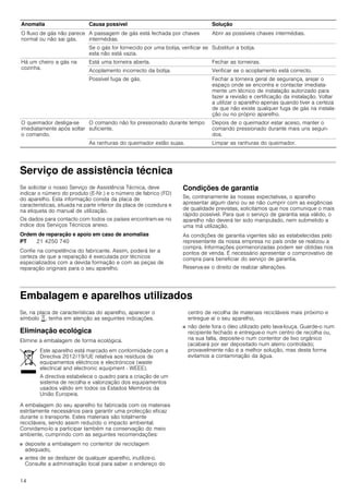 14
Serviço de assistência técnica
Se solicitar o nosso Serviço de Assistência Técnica, deve
indicar o número do produto (E-Nr.) e o número de fabrico (FD)
do aparelho. Esta informação consta da placa de
características, situada na parte inferior da placa de cozedura e
na etiqueta do manual de utilização.
Os dados para contacto com todos os países encontram-se no
índice dos Serviços Técnicos anexo.
Ordem de reparação e apoio em caso de anomalias
Confie na competência do fabricante. Assim, poderá ter a
certeza de que a reparação é executada por técnicos
especializados com a devida formação e com as peças de
reparação originais para o seu aparelho.
Condições de garantia
Se, contrariamente às nossas expectativas, o aparelho
apresentar algum dano ou se não cumprir com as exigências
de qualidade previstas, solicitamos que nos comunique o mais
rápido possível. Para que o serviço de garantia seja válido, o
aparelho não deverá ter sido manipulado, nem submetido a
uma má utilização.
As condições de garantia vigentes são as estabelecidas pelo
representante da nossa empresa no país onde se realizou a
compra. Informações pormenorizadas podem ser obtidas nos
pontos de venda. É necessário apresentar o comprovativo de
compra para beneficiar do serviço de garantia.
Reserva-se o direito de realizar alterações.
Embalagem e aparelhos utilizados
Se, na placa de características do aparelho, aparecer o
símbolo ), tenha em atenção as seguintes indicações.
Eliminação ecológica
Elimine a embalagem de forma ecológica.
A embalagem do seu aparelho foi fabricada com os materiais
estritamente necessários para garantir uma protecção eficaz
durante o transporte. Estes materiais são totalmente
recicláveis, sendo assim reduzido o impacto ambiental.
Convidamo-lo a participar também na conservação do meio
ambiente, cumprindo com as seguintes recomendações:
■ deposite a embalagem no contentor de reciclagem
adequado,
■ antes de se desfazer de qualquer aparelho, inutilize-o.
Consulte a administração local para saber o endereço do
centro de recolha de materiais recicláveis mais próximo e
entregue aí o seu aparelho,
■ não deite fora o óleo utilizado pelo lava-louça. Guarde-o num
recipiente fechado e entregue-o num centro de recolha ou,
na sua falta, deposite-o num contentor de lixo orgânico
(acabará por ser depositado num aterro controlado;
provavelmente não é a melhor solução, mas desta forma
evitamos a contaminação da água.
O fluxo de gás não parece
normal ou não sai gás.
A passagem de gás está fechada por chaves
intermédias.
Abrir as possíveis chaves intermédias.
Se o gás for fornecido por uma botija, verificar se
esta não está vazia.
Substituir a botija.
Há um cheiro a gás na
cozinha.
Está uma torneira aberta. Fechar as torneiras.
Acoplamento incorrecto da botija. Verificar se o acoplamento está correcto.
Possível fuga de gás. Fechar a torneira geral de segurança, arejar o
espaço onde se encontra e contactar imediata-
mente um técnico de instalação autorizado para
fazer a revisão e certificação da instalação. Voltar
a utilizar o aparelho apenas quando tiver a certeza
de que não existe qualquer fuga de gás na instala-
ção ou no próprio aparelho.
O queimador desliga-se
imediatamente após soltar
o comando.
O comando não foi pressionado durante tempo
suficiente.
Depois de o queimador estar aceso, manter o
comando pressionado durante mais uns segun-
dos.
As ranhuras do queimador estão sujas. Limpar as ranhuras do queimador.
Anomalia Causa possível Solução
PT 21 4250 740
Este aparelho está marcado em conformidade com a
Directiva 2012/19/UE relativa aos resíduos de
equipamentos eléctricos e electrónicos (waste
electrical and electronic equipment - WEEE).
A directiva estabelece o quadro para a criação de um
sistema de recolha e valorização dos equipamentos
usados válido em todos os Estados Membros da
União Europeia.
 