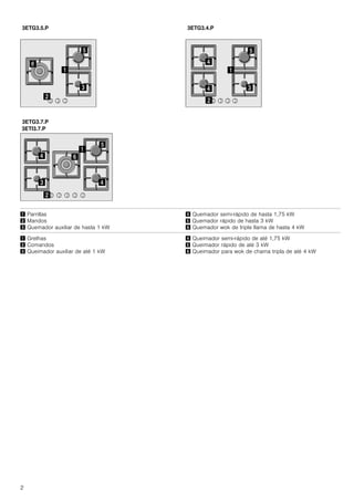 2
! Parrillas
" Mandos
# Quemador auxiliar de hasta 1 kW
$ Quemador semi-rápido de hasta 1,75 kW
% Quemador rápido de hasta 3 kW
& Quemador wok de triple llama de hasta 4 kW
! Grelhas
" Comandos
# Queimador auxiliar de até 1 kW
$ Queimador semi-rápido de até 1,75 kW
% Queimador rápido de até 3 kW
& Queimador para wok de chama tripla de até 4 kW
 
