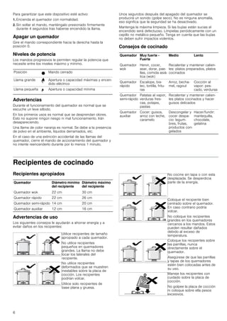 6
Para garantizar que este dispositivo esté activo:
1. Encienda el quemador con normalidad.
2. Sin soltar el mando, manténgalo presionado firmemente
durante 4 segundos tras haberse encendido la llama.
Apagar un quemador
Gire el mando correspondiente hacia la derecha hasta la
posición 0.
Niveles de potencia
Los mandos progresivos le permiten regular la potencia que
necesite entre los niveles máximo y mínimo.
Advertencias
Durante el funcionamiento del quemador es normal que se
escuche un leve silbido.
En los primeros usos es normal que se desprendan olores.
Esto no supone ningún riesgo ni mal funcionamiento. Irán
desapareciendo.
Una llama de color naranja es normal. Se debe a la presencia
de polvo en el ambiente, líquidos derramados, etc.
En el caso de una extinción accidental de las llamas del
quemador, cierre el mando de accionamiento del quemador y
no intente reencenderlo durante por lo menos 1 minuto.
Unos segundos después del apagado del quemador se
producirá un sonido (golpe seco). No es ninguna anomalía,
eso significa que la seguridad se ha desactivado.
Mantenga la máxima limpieza. Si las bujías están sucias el
encendido será defectuoso. Límpielas periódicamente con un
cepillo no metálico pequeño. Tenga en cuenta que las bujías
no deben sufrir impactos violentos.
Consejos de cocinado
Recipientes de cocinado
Recipientes apropiados
Advertencias de uso
Los siguientes consejos le ayudarán a ahorrar energía y a
evitar daños en los recipientes:
Posición Ú Mando cerrado
Llama grande ¨ Apertura o capacidad máximas y encen-
dido eléctrico
Llama pequeña © Apertura o capacidad mínima
Quemador Muy fuerte -
Fuerte
Medio Lento
Quemador
wok
Hervir, cocer,
asar, dorar, pae-
llas, comida asiá-
tica (wok)
Recalentar y mantener calien-
tes: platos preparados, platos
cocinados
Quemador
rápido
Escalope, bis-
tec, tortilla, fritu-
ras
Arroz, becha-
mel, ragout
Cocción al
vapor: pes-
cado, verduras
Quemador
semi-rápido
Patatas al vapor,
verduras fres-
cas, potajes,
pastas
Recalentar y mantener calien-
tes platos cocinados y hacer
guisos delicados
Quemador
auxiliar
Cocer: guisos,
arroz con leche,
caramelo
Descongelar y
cocer despa-
cio: legum-
bres, frutas,
productos con-
gelados
Hacer/fundir:
mantequilla,
chocolate,
gelatina
Quemador Diámetro mínimo
del recipiente
Diámetro máximo
del recipiente
Quemador wok 22 cm 30 cm
Quemador rápido 22 cm 26 cm
Quemador semi-rápido 14 cm 20 cm
Quemador auxiliar 12 cm 16 cm
Utilice recipientes de tamaño
apropiado a cada quemador.
No utilice recipientes
pequeños en quemadores
grandes. La llama no debe
tocar los laterales del
recipiente.
No utilice recipientes
deformados que se muestren
inestables sobre la placa de
cocción. Los recipientes
podrían volcar.
Utilice solo recipientes de
base plana y gruesa.
No cocine sin tapa o con esta
desplazada. Se desperdicia
parte de la energía.
Coloque el recipiente bien
centrado sobre el quemador.
En caso contrario podría
volcar.
No coloque los recipientes
grandes en los quemadores
cercanos a los mandos. Estos
pueden resultar dañados
debido al exceso de
temperatura.
Coloque los recipientes sobre
las parrillas, nunca
directamente sobre el
quemador.
Asegúrese de que las parrillas
y tapas de los quemadores
estén bien colocadas antes de
su uso.
Maneje los recipientes con
cuidado sobre la placa de
cocción.
No golpee la placa de cocción
ni coloque sobre ella pesos
excesivos.
 